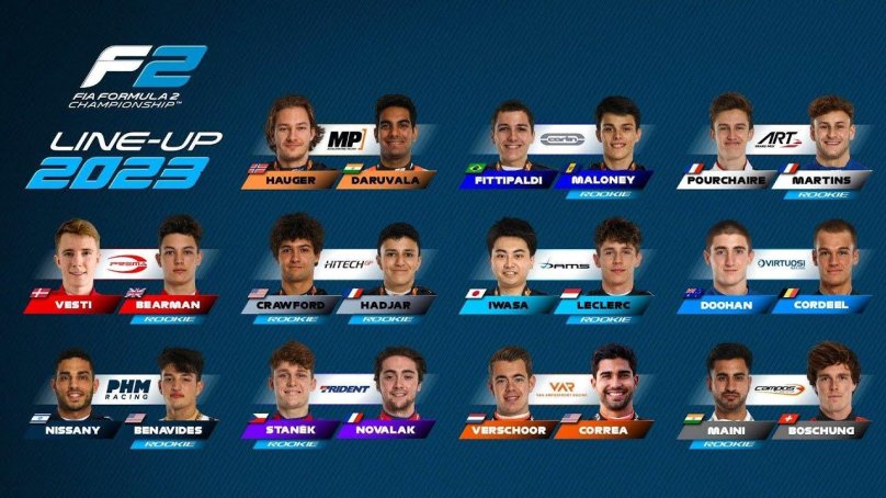 Формула 1 состав