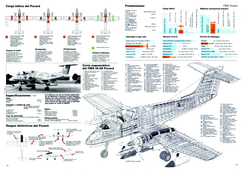 FMA IA 58 Pucara чертеж