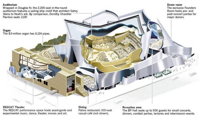 Концертный зал Фрэнк Гери Лос Анджелес