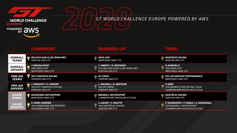 Fanatec gt World Challenge