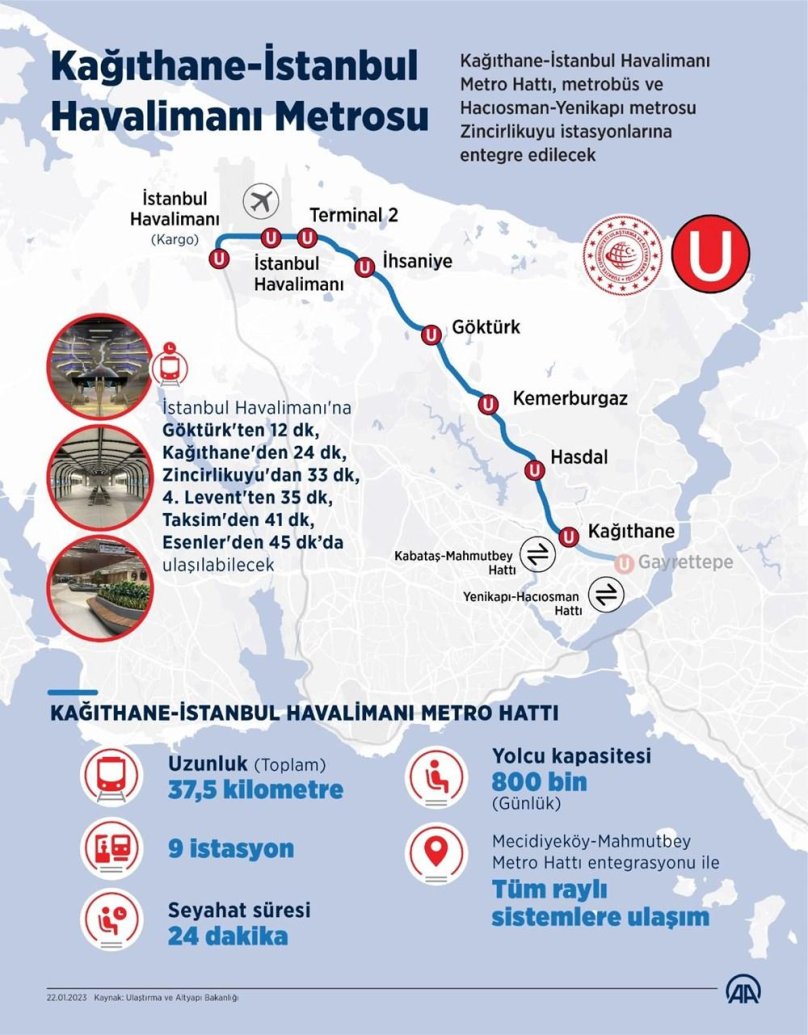 Новый аэропорт Стамбула метро