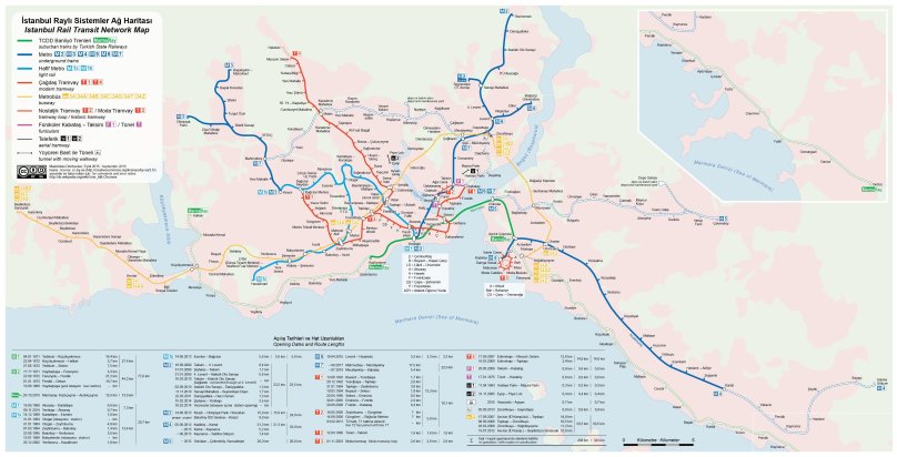 Метро Стамбула схема