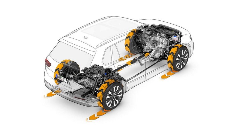Система полного привода Tiguan 2