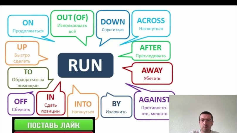 Фразовый глагол Run в английском языке