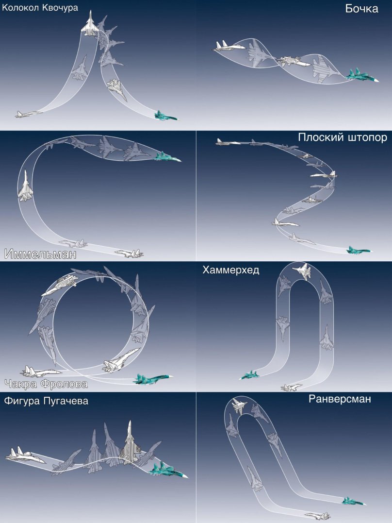 Фигура высший пилотаж Иммельмана схема