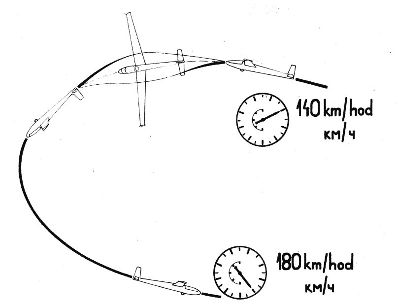 Полупереворот фигура пилотажа