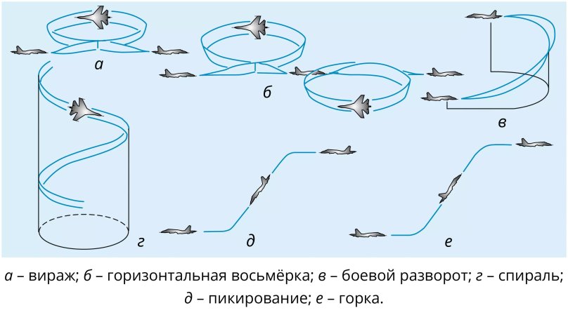 Бочка фигура высшего пилотажа