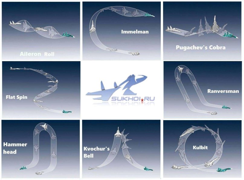 Су 27 фигуры высшего пилотажа