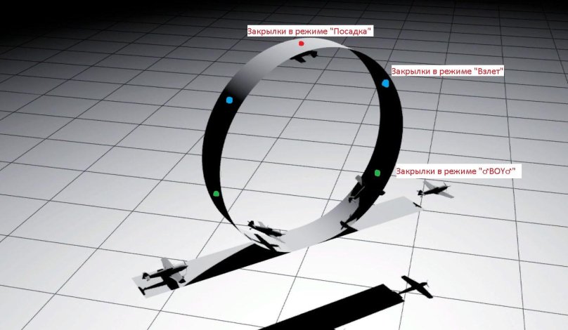 Фигура пилотажа петля Нестерова