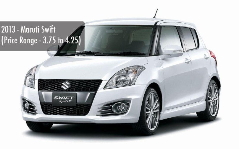 Судзуки Свифт 5