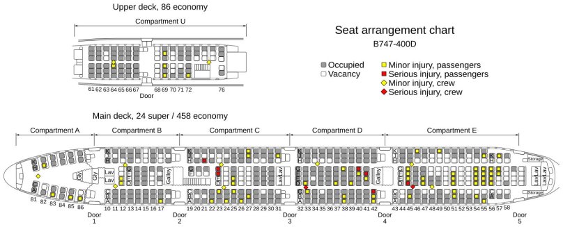 Боинг 747 400 схема
