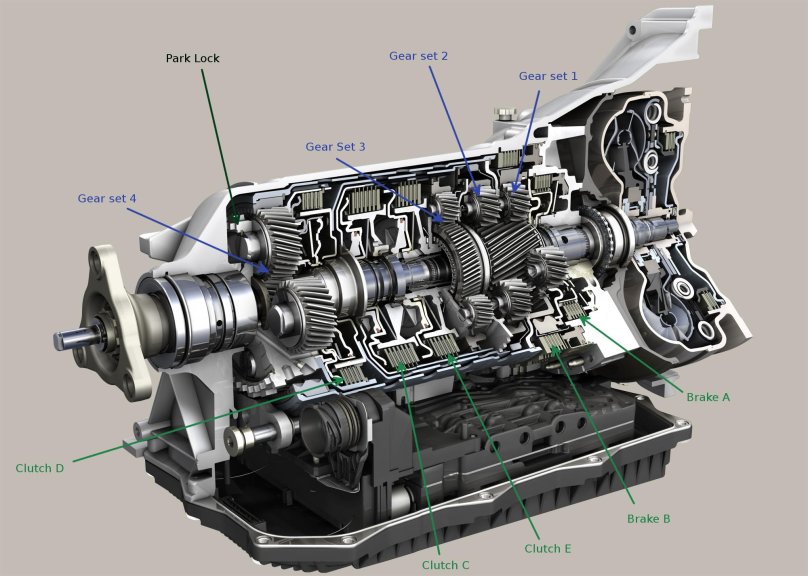 ZF 8hp transmission