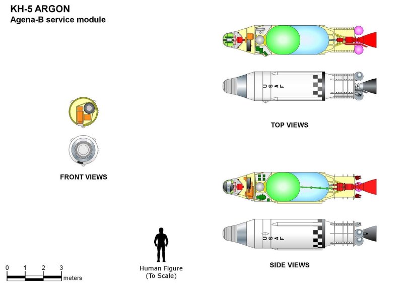 Corona (Космическая программа)