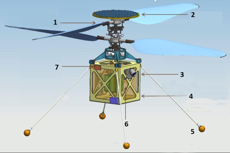 Mars Helicopter Scout