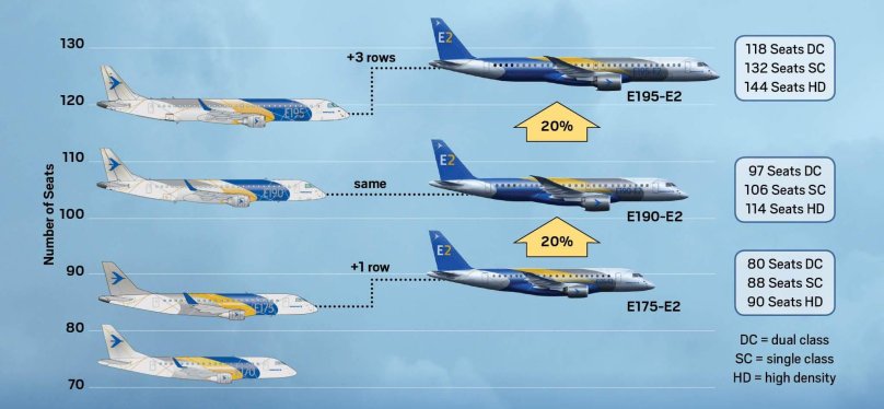 Эмбраер 195 схема самолета