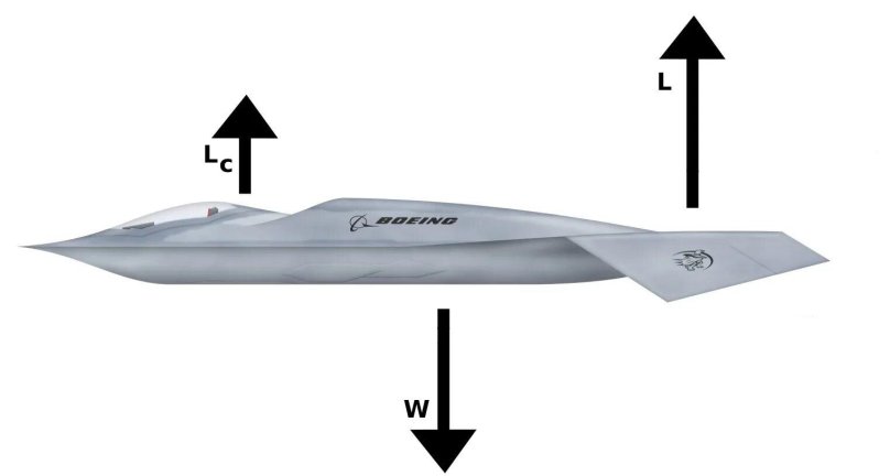 Bird of Prey aircraft