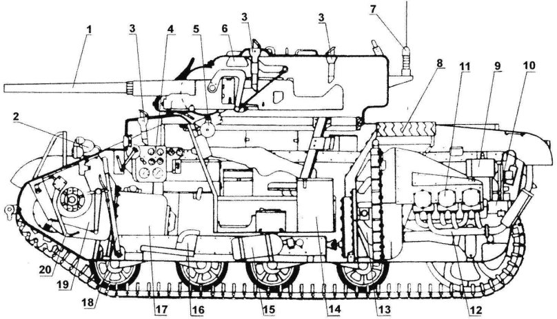 Компоновочная схема танка Фердинанд