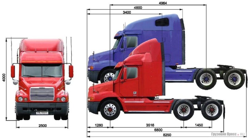 Габариты тягача Фредлайнер