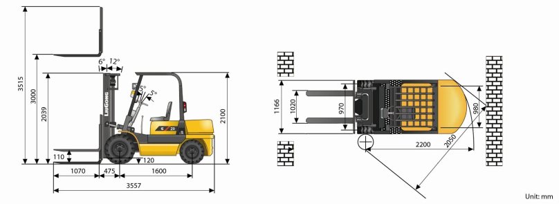 Вилочный погрузчик Тойота 25 габариты
