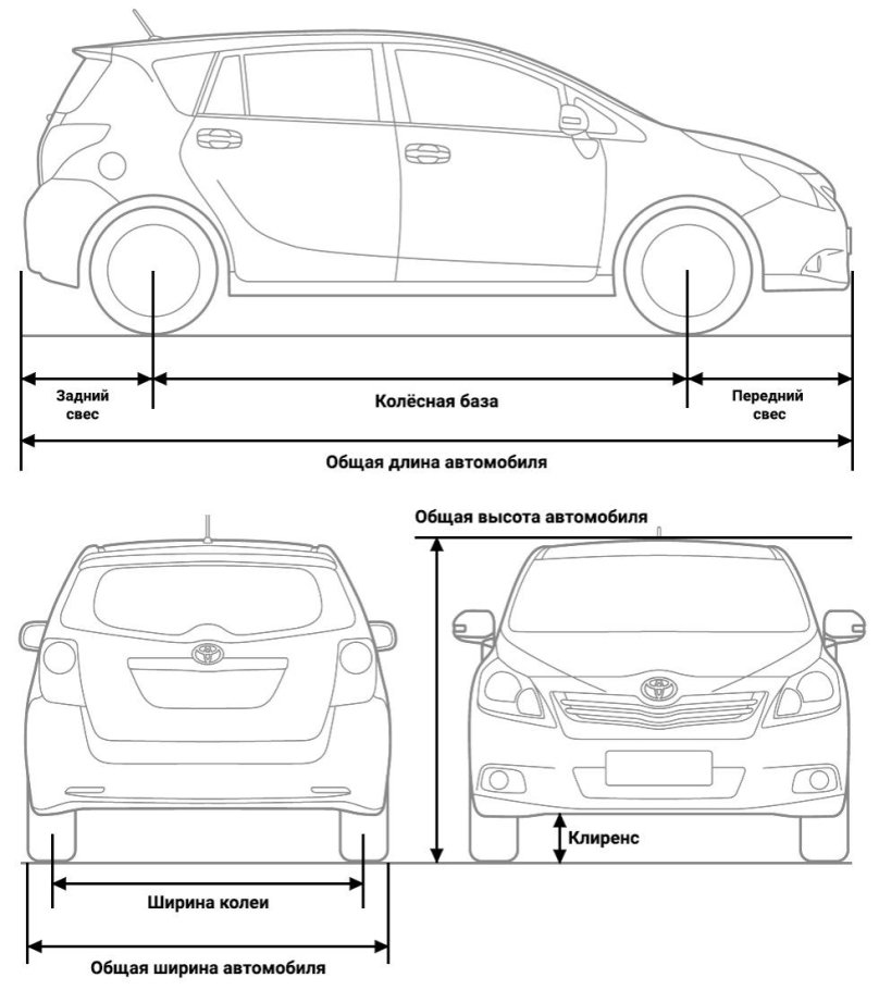 Колесная база Ниссан ноут