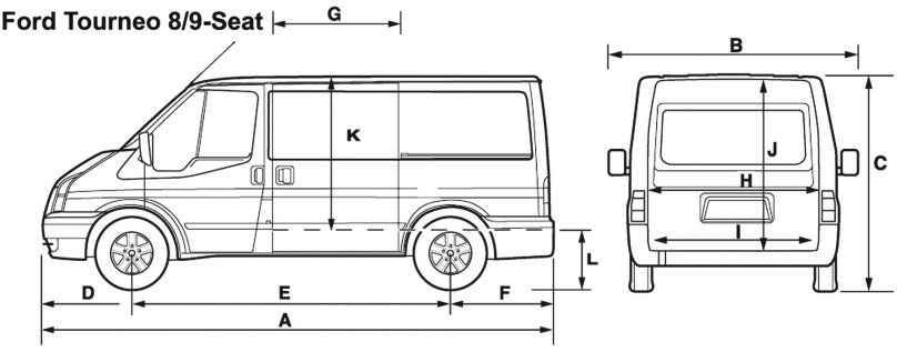 Ford Transit габариты