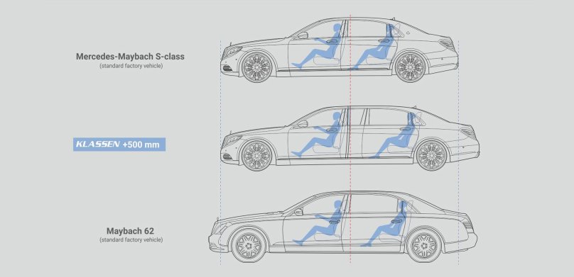 Mercedes-Benz w222 чертеж