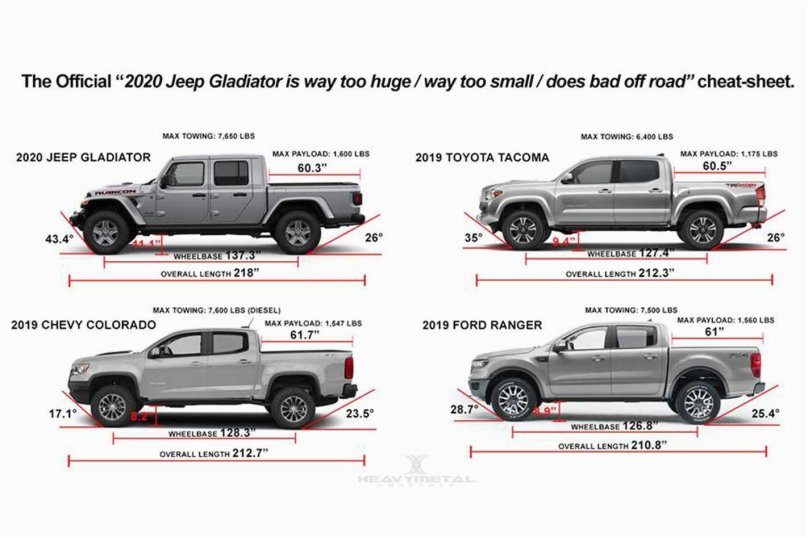 Ford Ranger 2013 размер кузова