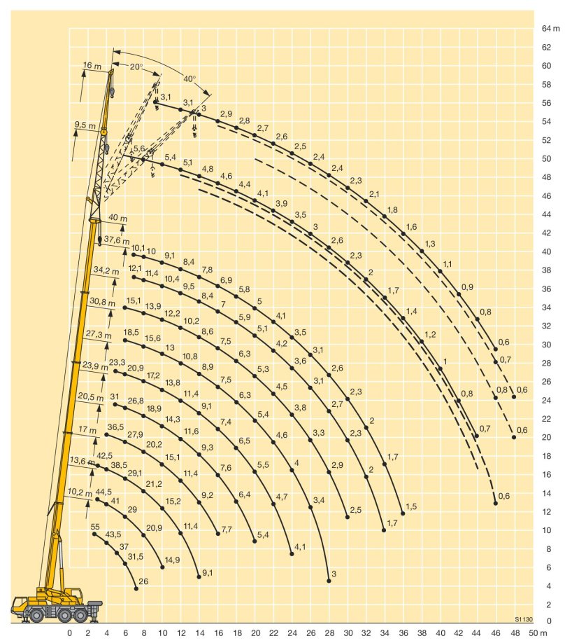 Автокран Liebherr LTM 1055-3.2