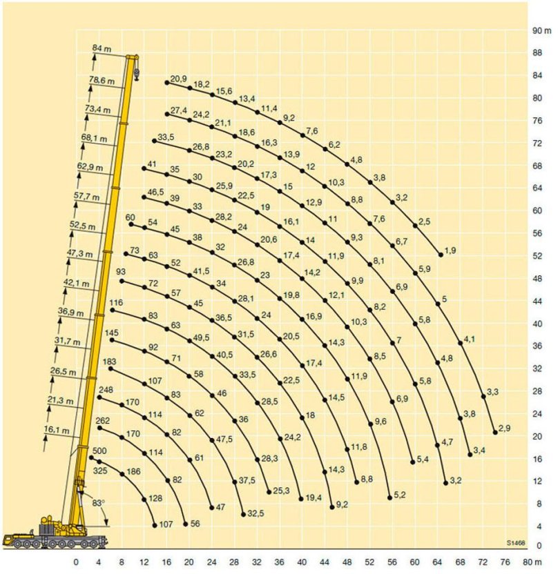 Кран 90 тонн технические характеристики
