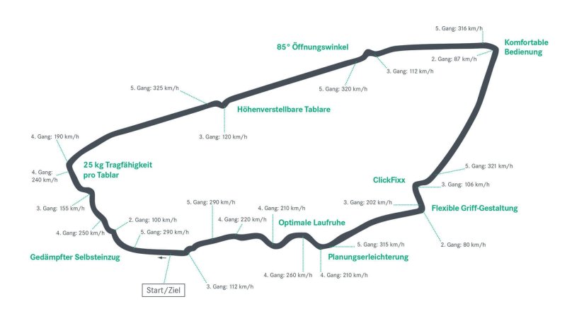 Трасса Леман 24