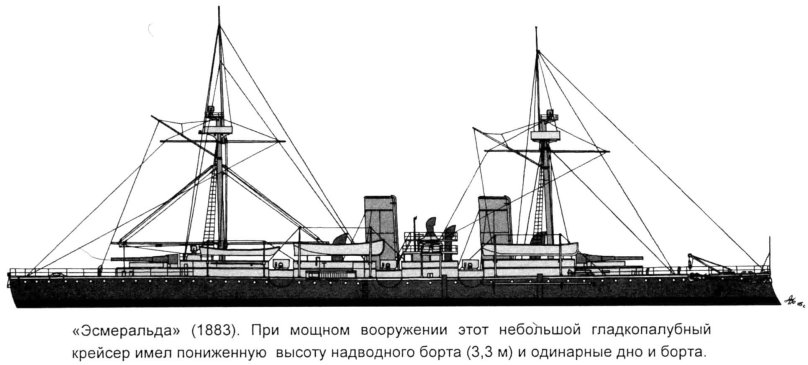 Броненосный крейсер «Эсмеральда»