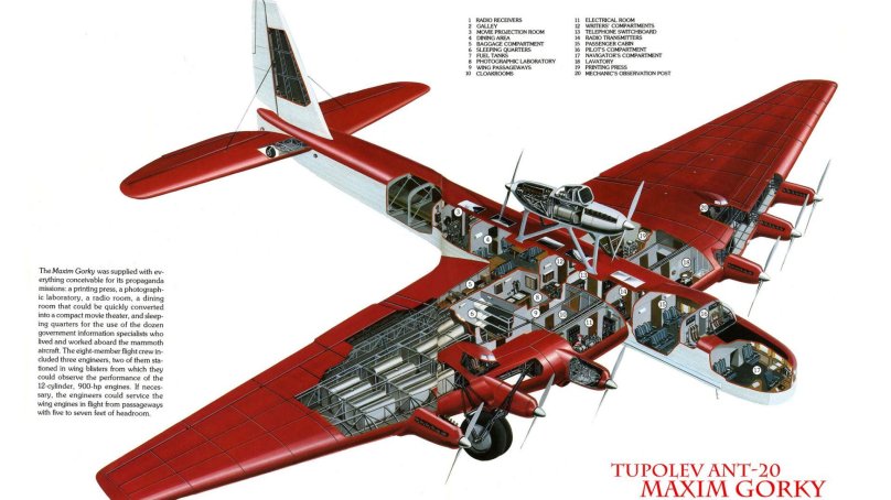 Самолет-гигант ант-20 («Максим Горький»)