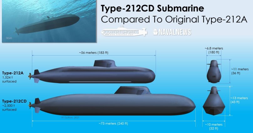 Type 212cd Submarine