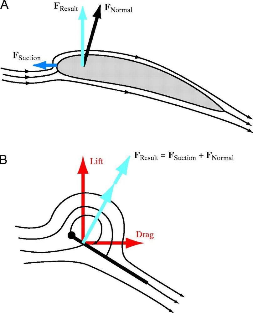 Аэродинамика авто