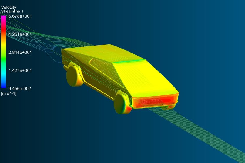 CFD аэродинамика