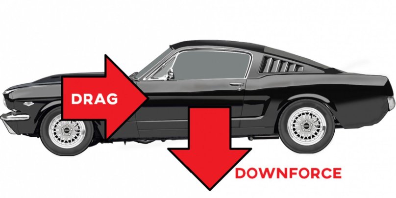 Коэффициент Downforce автомобилей