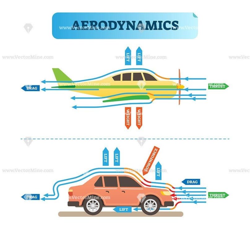 Аэродинамика машины