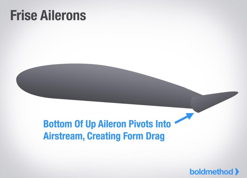 Aileron aircraft