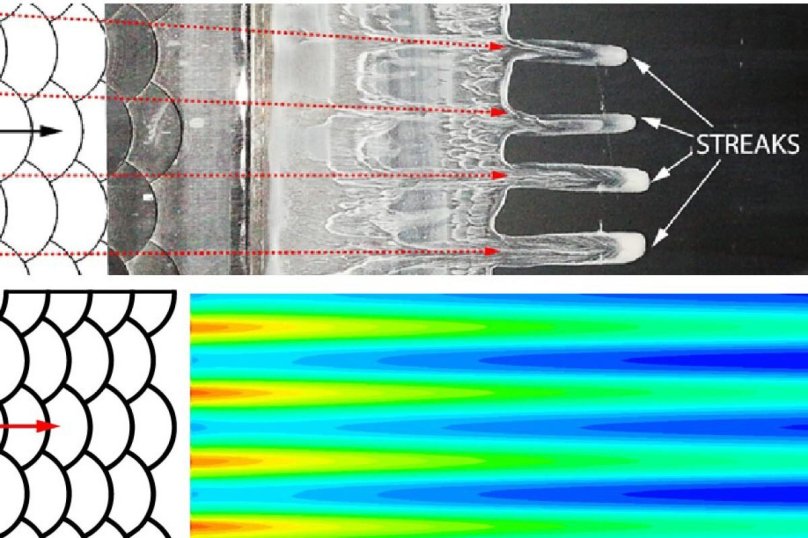 Вычислительная и экспериментальная Аэрогидродинамика