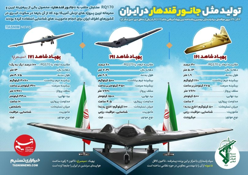 RQ-170 БПЛА Иран