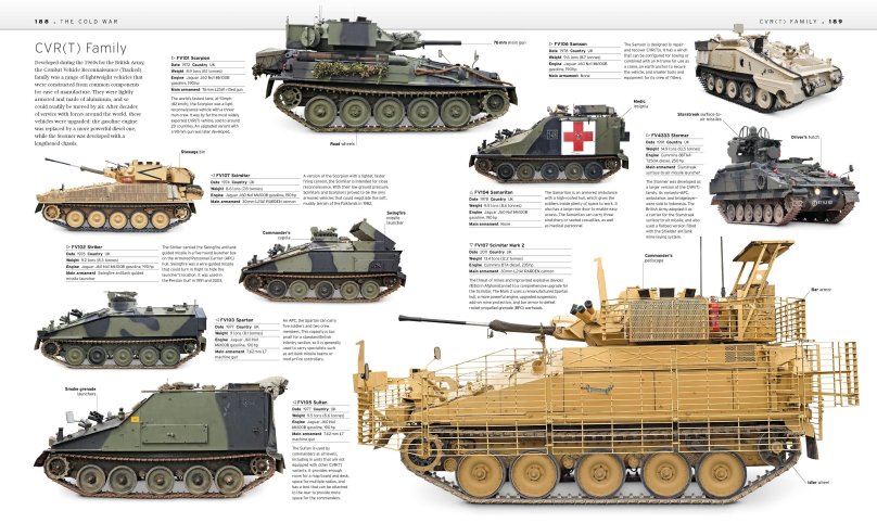 Танк fv101 Scorpion