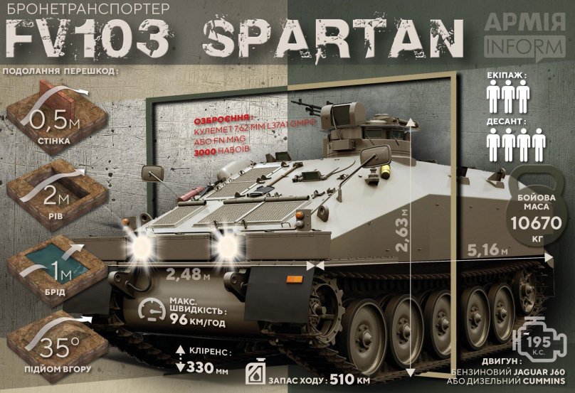 Fv103 Spartan