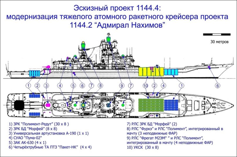 Проект 11442м Адмирал Нахимов