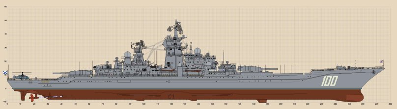 Крейсер 1144 Орлан