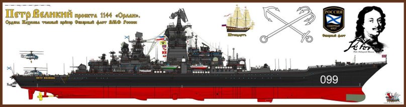 Тяжёлый ракетный крейсер проекта 1144.2 «пётр Великий»