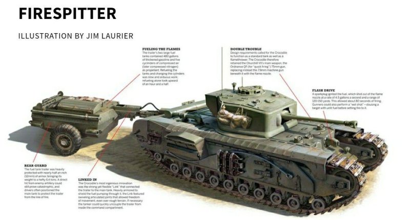 Черчилль крокодил