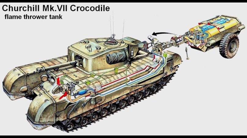 Черчилль крокодил танк