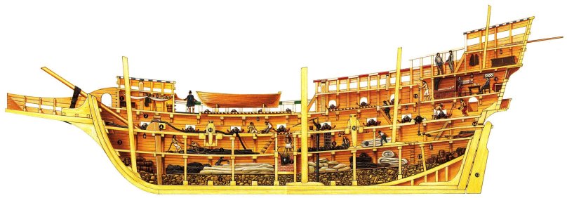 Галеон 17 века в разрезе