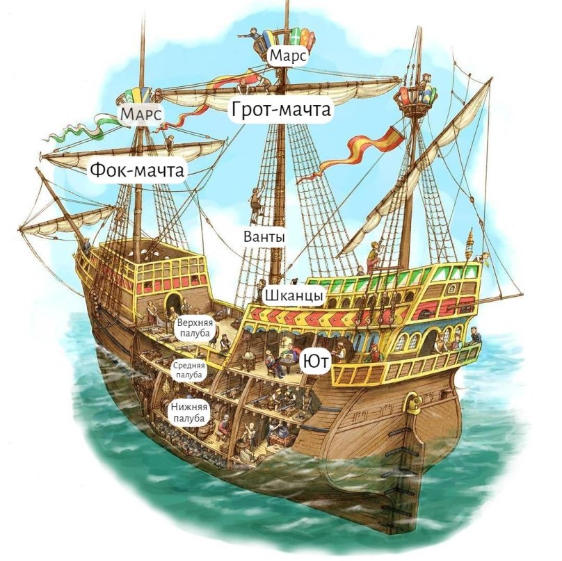Каракка корабль средневековья