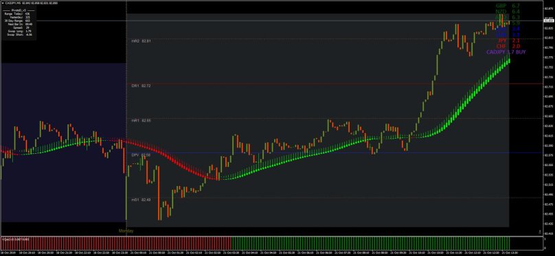 Heiken Ashi smoothed